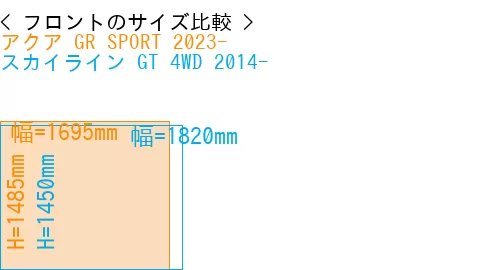 #アクア GR SPORT 2023- + スカイライン GT 4WD 2014-